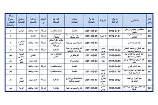 تقرير اللجنة الوطنية لاستقصاء الحقائق حول التجاوزات و الانتهاكات -افريل 2012 