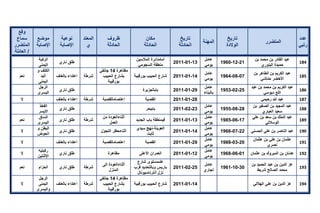 تقرير اللجنة الوطنية لاستقصاء الحقائق حول التجاوزات و الانتهاكات -افريل 2012 