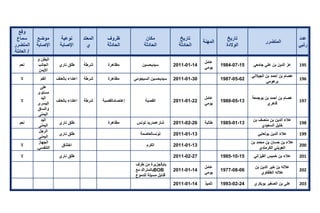 تقرير اللجنة الوطنية لاستقصاء الحقائق حول التجاوزات و الانتهاكات -افريل 2012 
