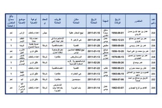 تقرير اللجنة الوطنية لاستقصاء الحقائق حول التجاوزات و الانتهاكات -افريل 2012 