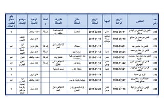 تقرير اللجنة الوطنية لاستقصاء الحقائق حول التجاوزات و الانتهاكات -افريل 2012 