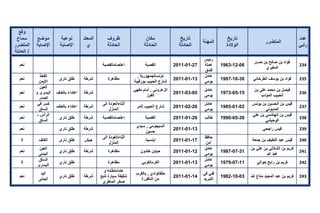 تقرير اللجنة الوطنية لاستقصاء الحقائق حول التجاوزات و الانتهاكات -افريل 2012 