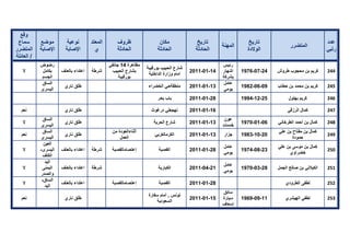 تقرير اللجنة الوطنية لاستقصاء الحقائق حول التجاوزات و الانتهاكات -افريل 2012 