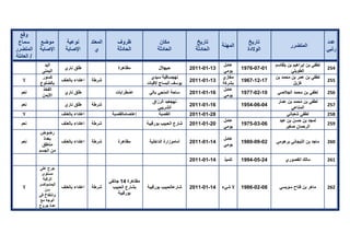 تقرير اللجنة الوطنية لاستقصاء الحقائق حول التجاوزات و الانتهاكات -افريل 2012 