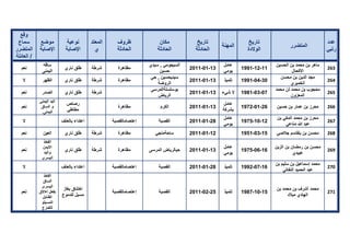 تقرير اللجنة الوطنية لاستقصاء الحقائق حول التجاوزات و الانتهاكات -افريل 2012 