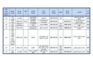 تقرير اللجنة الوطنية لاستقصاء الحقائق حول التجاوزات و الانتهاكات -افريل 2012 