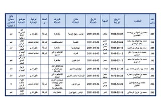 تقرير اللجنة الوطنية لاستقصاء الحقائق حول التجاوزات و الانتهاكات -افريل 2012 