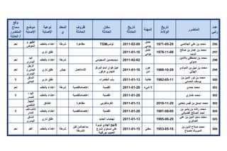 تقرير اللجنة الوطنية لاستقصاء الحقائق حول التجاوزات و الانتهاكات -افريل 2012 