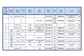 تقرير اللجنة الوطنية لاستقصاء الحقائق حول التجاوزات و الانتهاكات -افريل 2012 