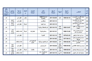 تقرير اللجنة الوطنية لاستقصاء الحقائق حول التجاوزات و الانتهاكات -افريل 2012 