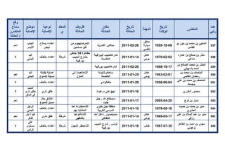 تقرير اللجنة الوطنية لاستقصاء الحقائق حول التجاوزات و الانتهاكات -افريل 2012 
