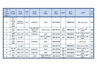 تقرير اللجنة الوطنية لاستقصاء الحقائق حول التجاوزات و الانتهاكات -افريل 2012 