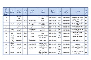 تقرير اللجنة الوطنية لاستقصاء الحقائق حول التجاوزات و الانتهاكات -افريل 2012 