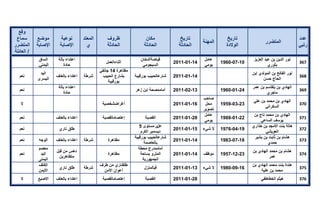 تقرير اللجنة الوطنية لاستقصاء الحقائق حول التجاوزات و الانتهاكات -افريل 2012 