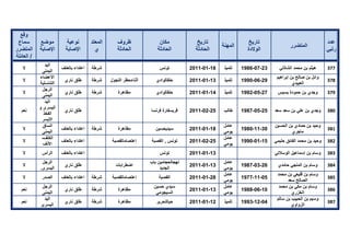 تقرير اللجنة الوطنية لاستقصاء الحقائق حول التجاوزات و الانتهاكات -افريل 2012 