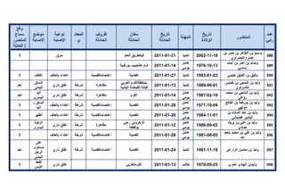 تقرير اللجنة الوطنية لاستقصاء الحقائق حول التجاوزات و الانتهاكات -افريل 2012 