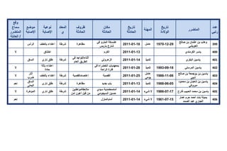 تقرير اللجنة الوطنية لاستقصاء الحقائق حول التجاوزات و الانتهاكات -افريل 2012 