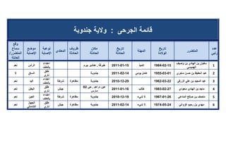 تقرير اللجنة الوطنية لاستقصاء الحقائق حول التجاوزات و الانتهاكات -افريل 2012 