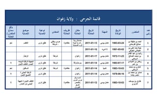 تقرير اللجنة الوطنية لاستقصاء الحقائق حول التجاوزات و الانتهاكات -افريل 2012 