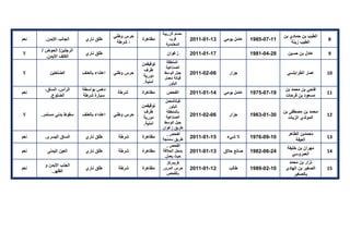 تقرير اللجنة الوطنية لاستقصاء الحقائق حول التجاوزات و الانتهاكات -افريل 2012 