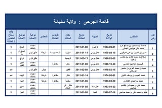 تقرير اللجنة الوطنية لاستقصاء الحقائق حول التجاوزات و الانتهاكات -افريل 2012 