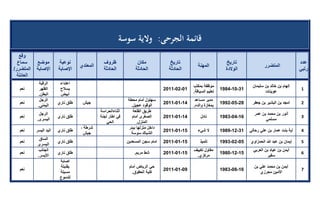 تقرير اللجنة الوطنية لاستقصاء الحقائق حول التجاوزات و الانتهاكات -افريل 2012 