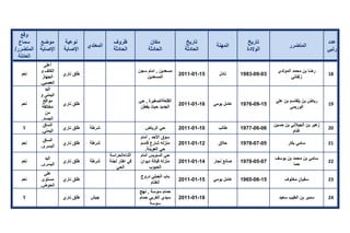 تقرير اللجنة الوطنية لاستقصاء الحقائق حول التجاوزات و الانتهاكات -افريل 2012 