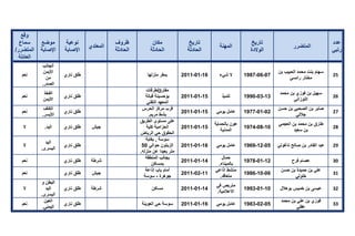 تقرير اللجنة الوطنية لاستقصاء الحقائق حول التجاوزات و الانتهاكات -افريل 2012 