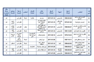 تقرير اللجنة الوطنية لاستقصاء الحقائق حول التجاوزات و الانتهاكات -افريل 2012 