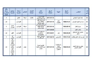 تقرير اللجنة الوطنية لاستقصاء الحقائق حول التجاوزات و الانتهاكات -افريل 2012 