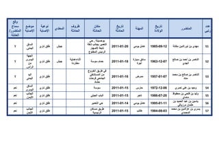 تقرير اللجنة الوطنية لاستقصاء الحقائق حول التجاوزات و الانتهاكات -افريل 2012 