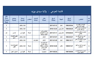 تقرير اللجنة الوطنية لاستقصاء الحقائق حول التجاوزات و الانتهاكات -افريل 2012 