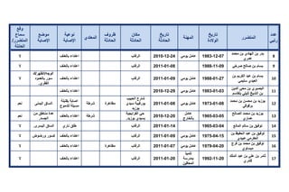 تقرير اللجنة الوطنية لاستقصاء الحقائق حول التجاوزات و الانتهاكات -افريل 2012 