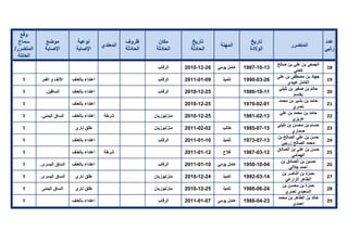 تقرير اللجنة الوطنية لاستقصاء الحقائق حول التجاوزات و الانتهاكات -افريل 2012 