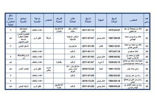 تقرير اللجنة الوطنية لاستقصاء الحقائق حول التجاوزات و الانتهاكات -افريل 2012 