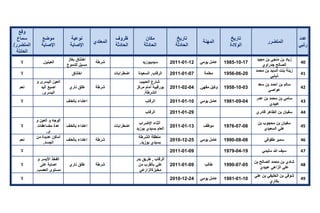 تقرير اللجنة الوطنية لاستقصاء الحقائق حول التجاوزات و الانتهاكات -افريل 2012 
