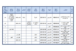 تقرير اللجنة الوطنية لاستقصاء الحقائق حول التجاوزات و الانتهاكات -افريل 2012 