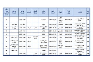 تقرير اللجنة الوطنية لاستقصاء الحقائق حول التجاوزات و الانتهاكات -افريل 2012 