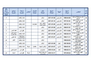 تقرير اللجنة الوطنية لاستقصاء الحقائق حول التجاوزات و الانتهاكات -افريل 2012 
