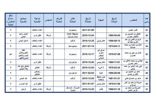 تقرير اللجنة الوطنية لاستقصاء الحقائق حول التجاوزات و الانتهاكات -افريل 2012 