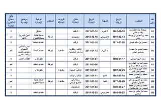 تقرير اللجنة الوطنية لاستقصاء الحقائق حول التجاوزات و الانتهاكات -افريل 2012 