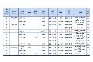 تقرير اللجنة الوطنية لاستقصاء الحقائق حول التجاوزات و الانتهاكات -افريل 2012 