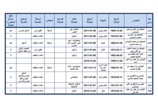 تقرير اللجنة الوطنية لاستقصاء الحقائق حول التجاوزات و الانتهاكات -افريل 2012 