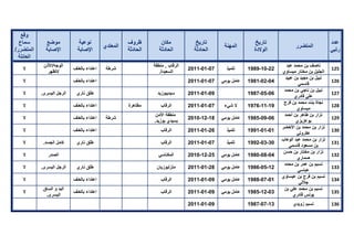 تقرير اللجنة الوطنية لاستقصاء الحقائق حول التجاوزات و الانتهاكات -افريل 2012 