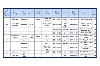 تقرير اللجنة الوطنية لاستقصاء الحقائق حول التجاوزات و الانتهاكات -افريل 2012 