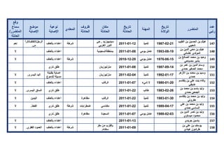 تقرير اللجنة الوطنية لاستقصاء الحقائق حول التجاوزات و الانتهاكات -افريل 2012 