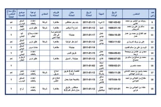 تقرير اللجنة الوطنية لاستقصاء الحقائق حول التجاوزات و الانتهاكات -افريل 2012 