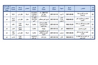 تقرير اللجنة الوطنية لاستقصاء الحقائق حول التجاوزات و الانتهاكات -افريل 2012 