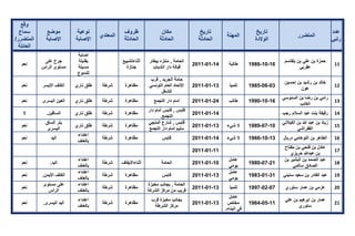 تقرير اللجنة الوطنية لاستقصاء الحقائق حول التجاوزات و الانتهاكات -افريل 2012 
