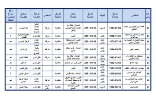 تقرير اللجنة الوطنية لاستقصاء الحقائق حول التجاوزات و الانتهاكات -افريل 2012 